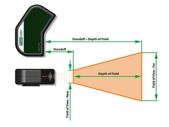 sg46scanheaddepthoffield